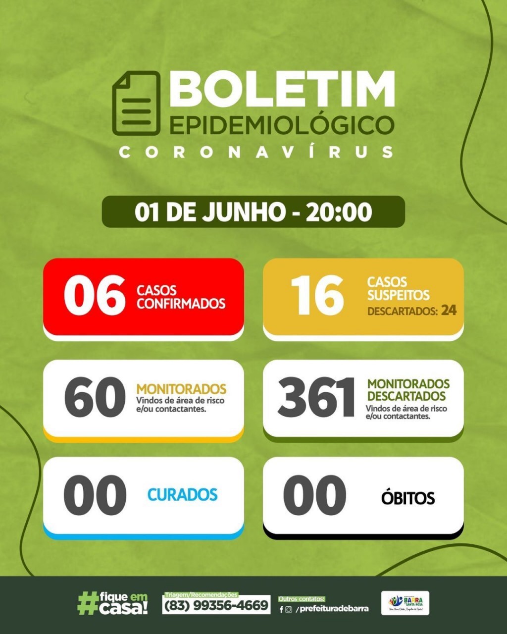BOLETIM EPIDEMIOLÓGICO 01/06/2020