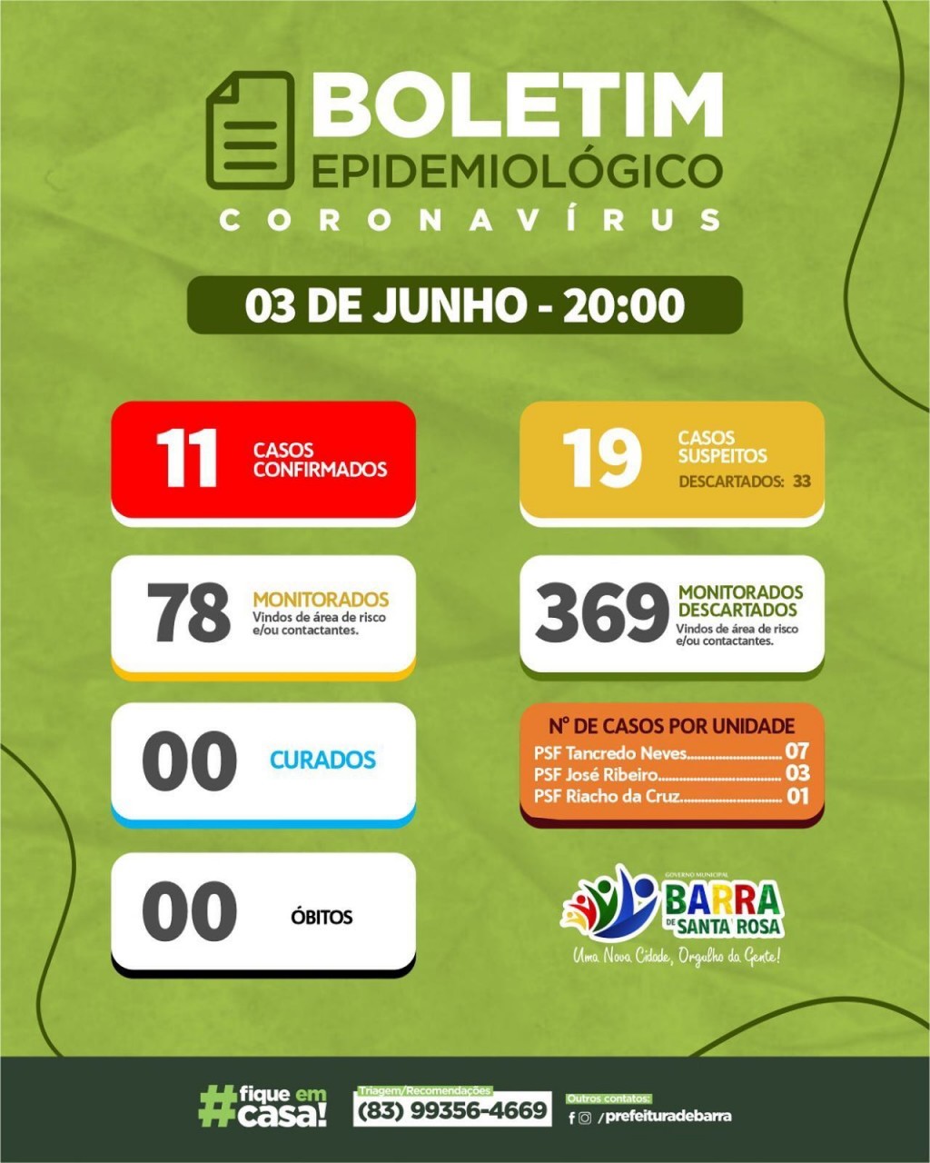 Boletim epidemiológico 03/06/2020